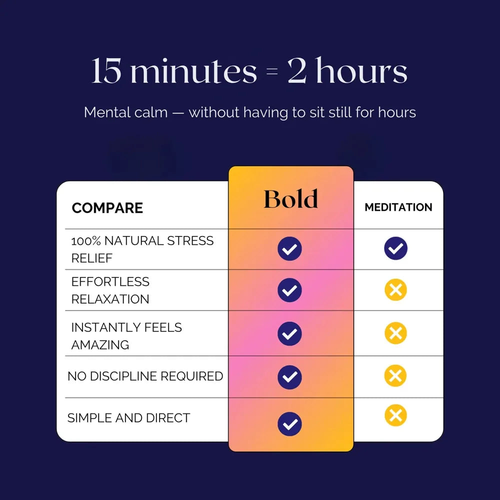 Bold compared with meditation